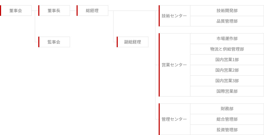 組織架構-日.jpg